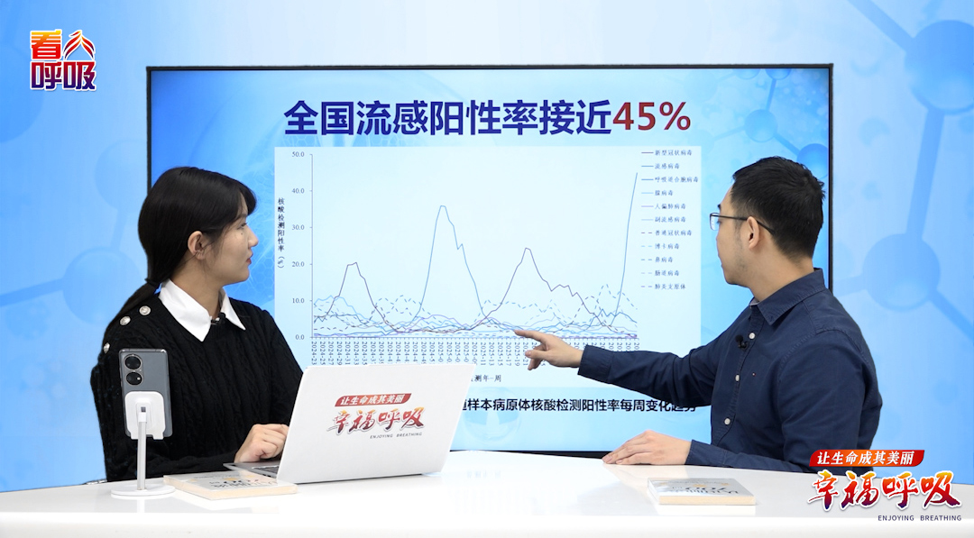 阳性率45%就是100人里有45人得流感？