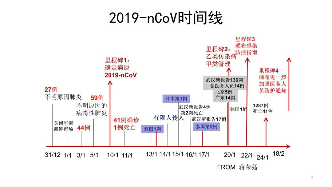 直播精华｜吴安华：新冠肺炎疫情中的感染防控与个人防护——阻击新冠 权威在线（15） 头条 呼吸界