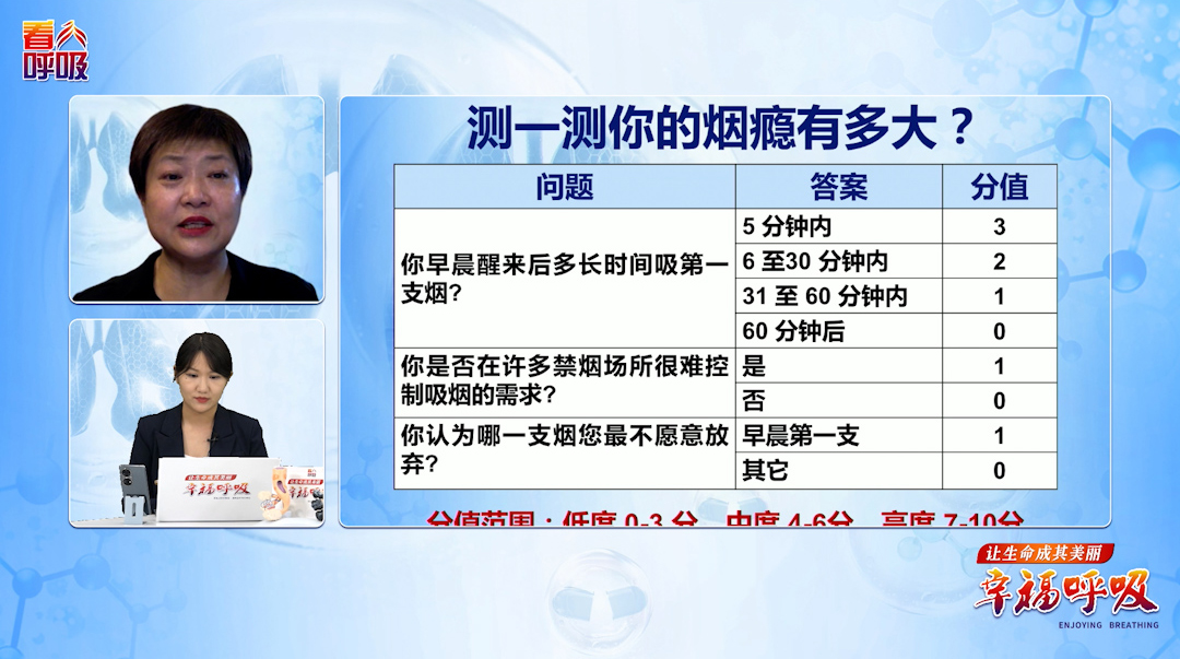 测测你的烟瘾在哪一级？