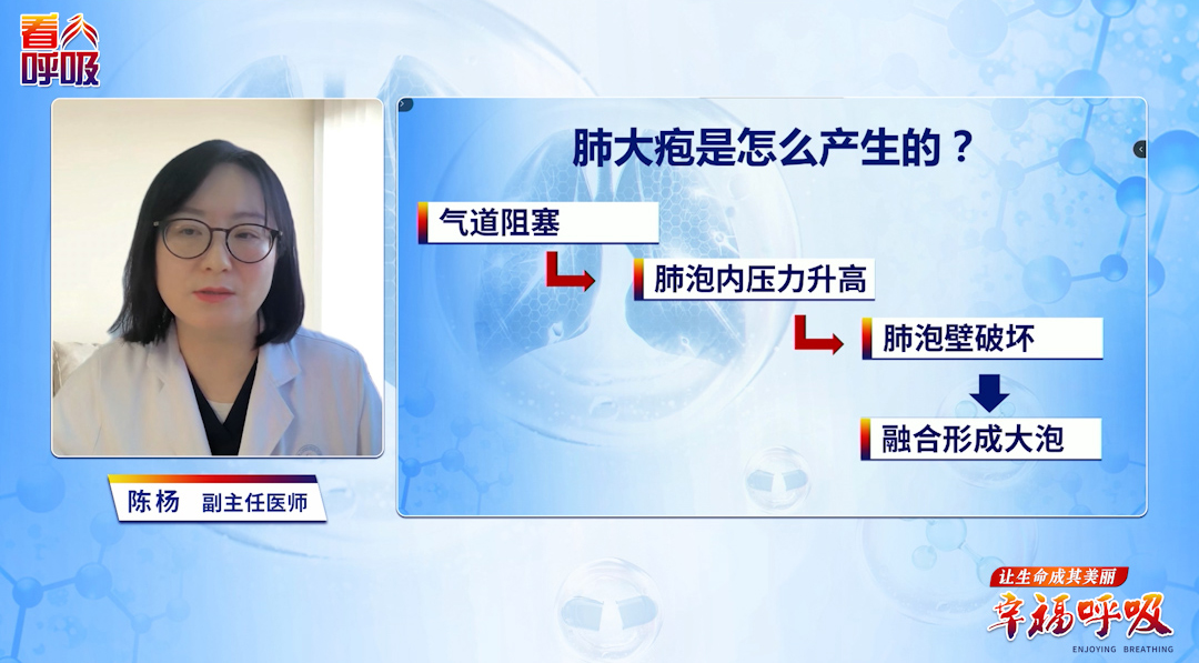 80%肺大疱皆来自一个成因！