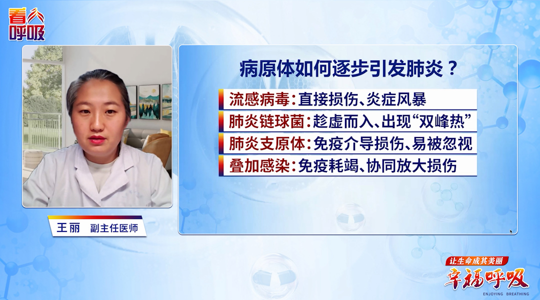 流感硬扛出现白肺，病毒多久会入肺？