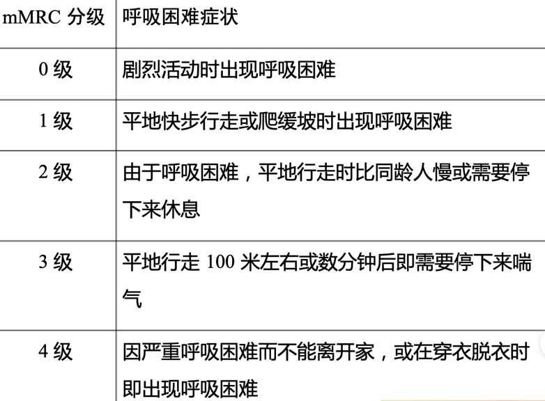 直播精华 | 喘憋加重、咳黄痰就是急性加重吗？出现哪些症状要警惕？-科普头条-看呼吸